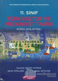 11.Sınıf Türk Kültür ve Medeniyet Tarihi Konu Anlatımlı