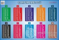 Çarpım Tablosu (50x70)