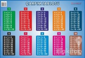 Çarpım Tablosu (50x70)