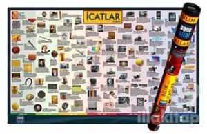 İcatlar Tarihi Panosu Kutulu