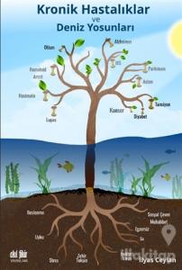 Kronik Hastalıklar ve Deniz Yosunları
