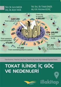 Tokat İlinde İç Göç ve Nedenleri