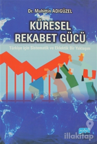 Küresel Rekabet Gücü