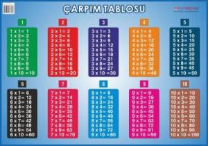 Mep Medya Çarpım Tablosu 50x70 cm