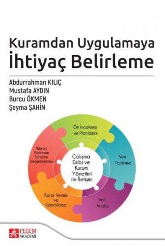 Kuramdan Uygulamaya İhtiyaç Belirleme Abdurrahman Kılıç