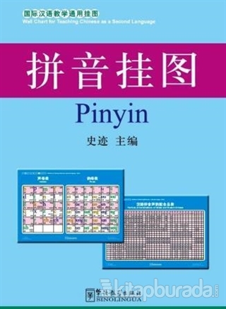 Pinyin Charts - Çince Fonetik Alfabesi Posterleri
