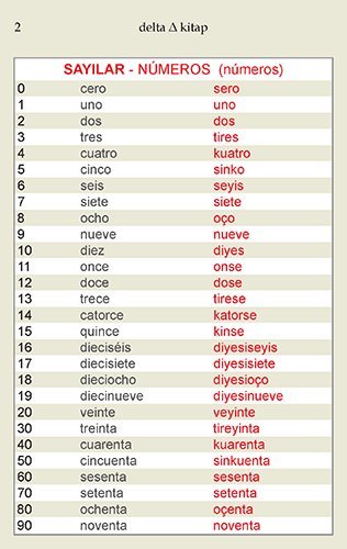 İspanyolca Dil Kartları