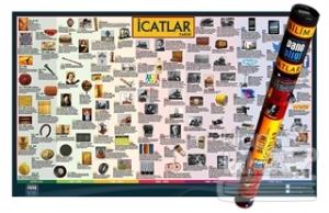 İcatlar Tarihi Panosu Kutulu