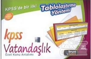 2014 KPSS Vatandaşlık Özet Konu Anlatımı