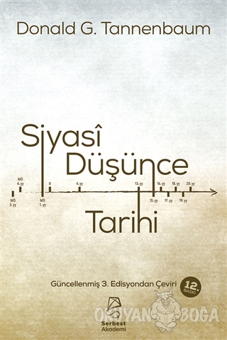 Siyasi Düşünce Tarihi