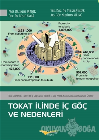 Tokat İlinde İç Göç ve Nedenleri