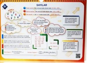 KR Akademi TYT Matematik Poster Notlar