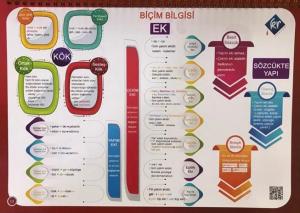 KR Akademi TYT Türkçe Poster Notlar