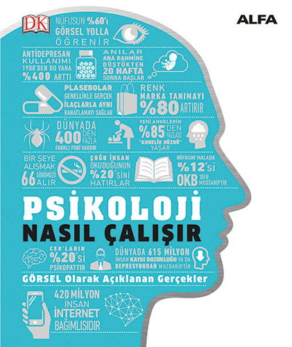 Psikoloji Nasıl Çalışır? (Ciltli) Komisyon