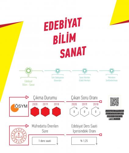 Arı Yayınları AYT Edebiyatın Ritmi Soru Bankası Mehmet Olbak